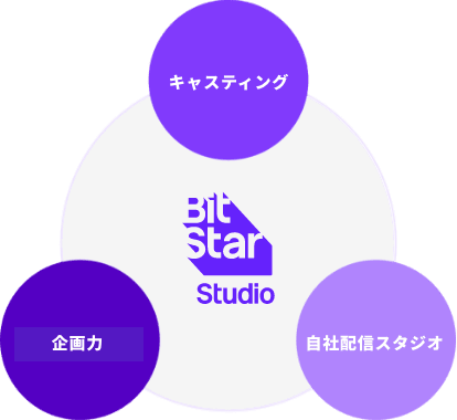 Live Broadcast Bitstar Studio ビットスタースタジオ